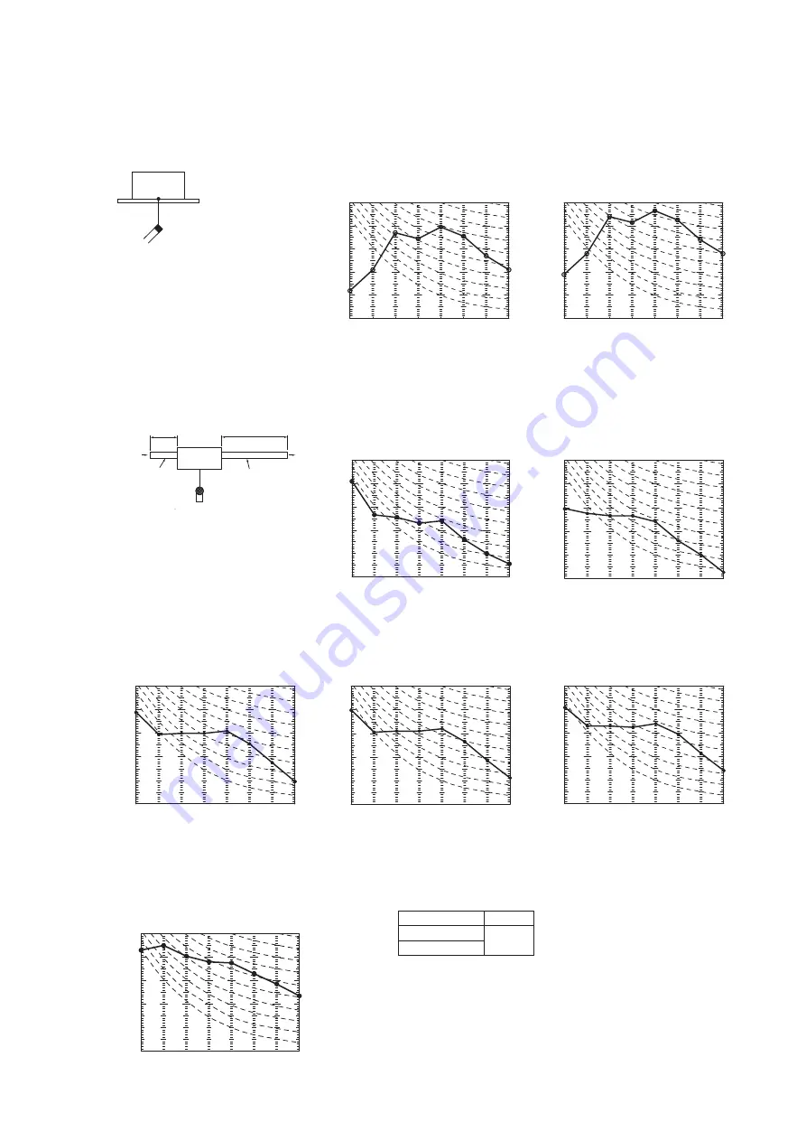 Mitsubishi Heavy Industries FDE112KXZE1 Technical Manual Download Page 66