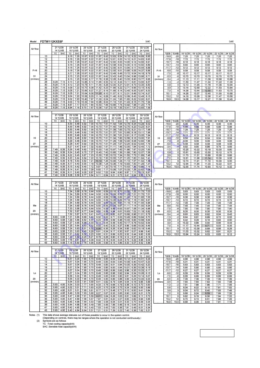 Mitsubishi Heavy Industries FDE112KXZE1 Technical Manual Download Page 91