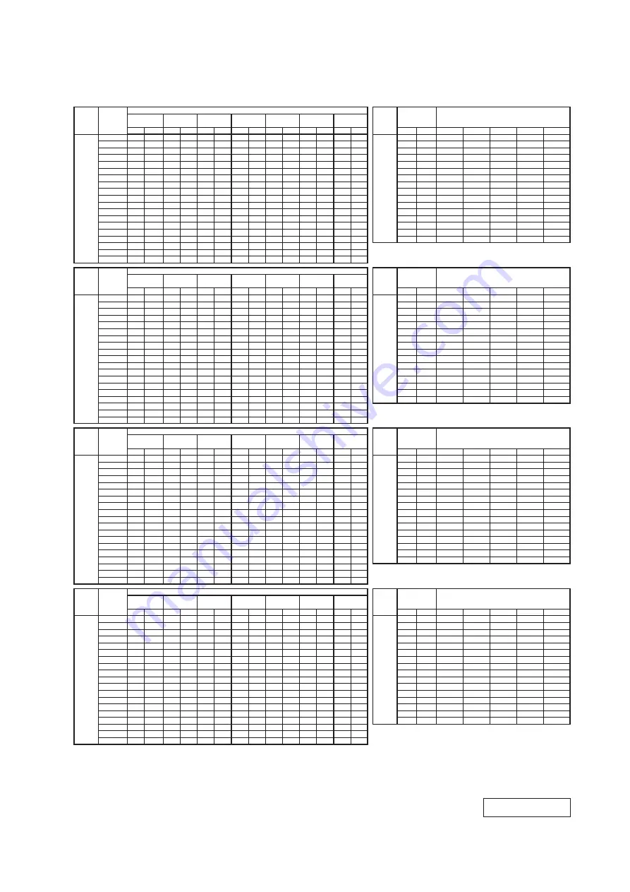 Mitsubishi Heavy Industries FDE112KXZE1 Technical Manual Download Page 128