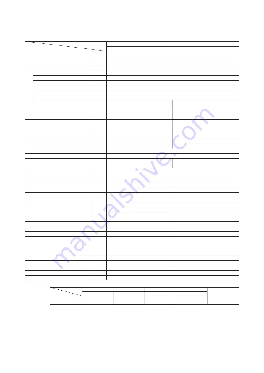 Mitsubishi Heavy Industries FDENA301HEN Technical Manual Download Page 23