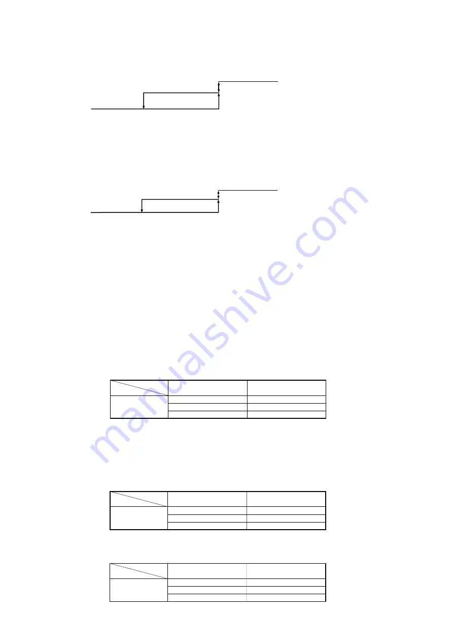 Mitsubishi Heavy Industries FDENA301HEN Technical Manual Download Page 92