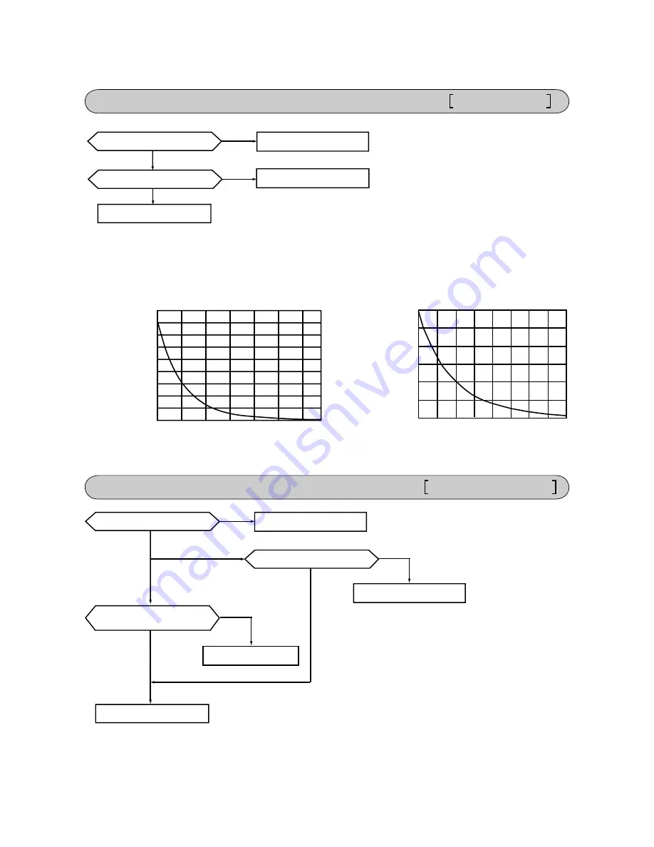 Mitsubishi Heavy Industries SRK60ZIX-S Service Manual Download Page 81