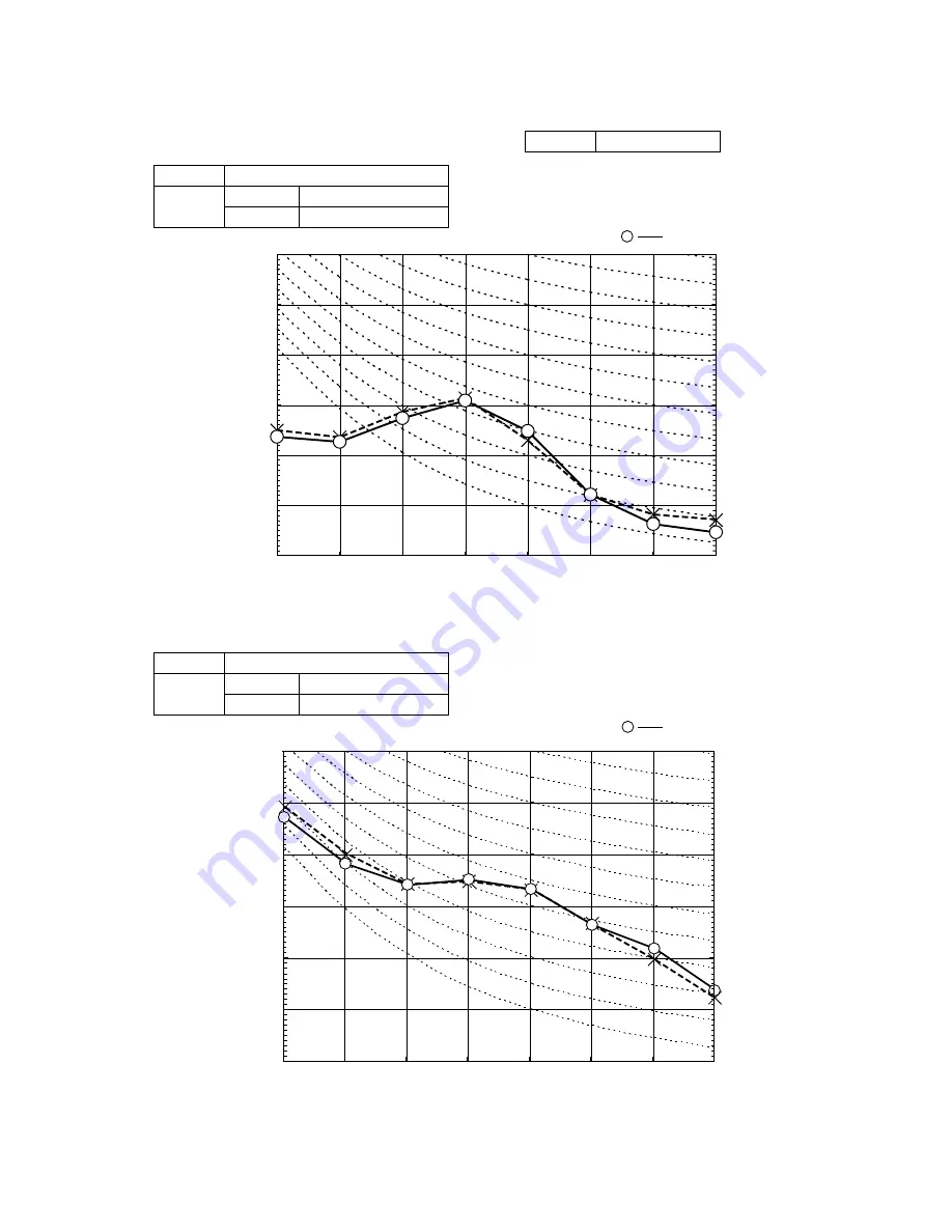 Mitsubishi Heavy Industries SRK60ZJX-S Technical Manual Download Page 51