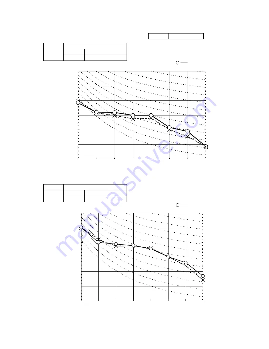 Mitsubishi Heavy Industries SRK60ZJX-S Technical Manual Download Page 57