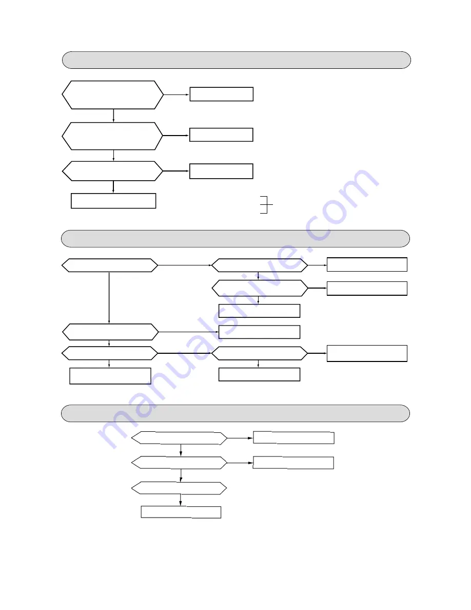 Mitsubishi Heavy Industries SRRM25ZF-S Technical Manual Download Page 99