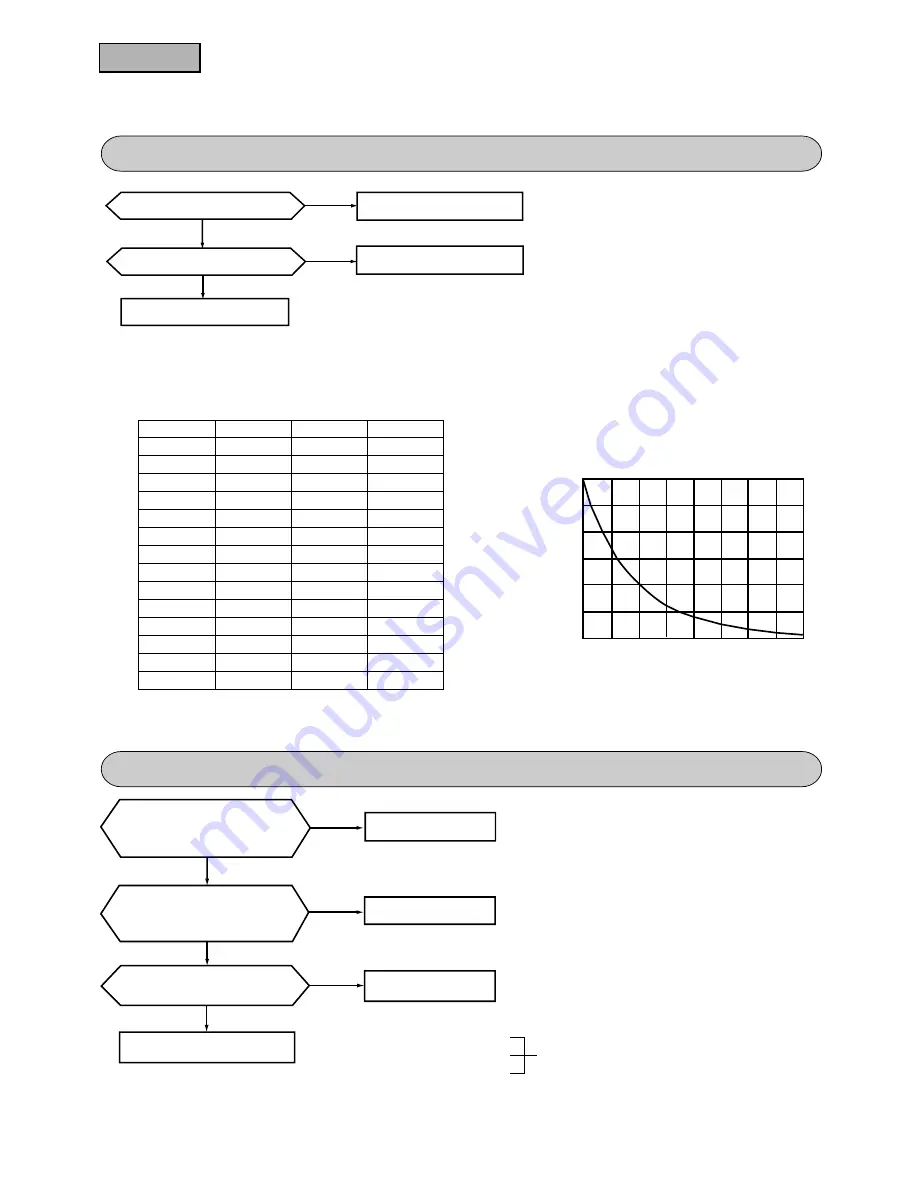 Mitsubishi Heavy Industries SRRM40HENG-L Handbook Download Page 42