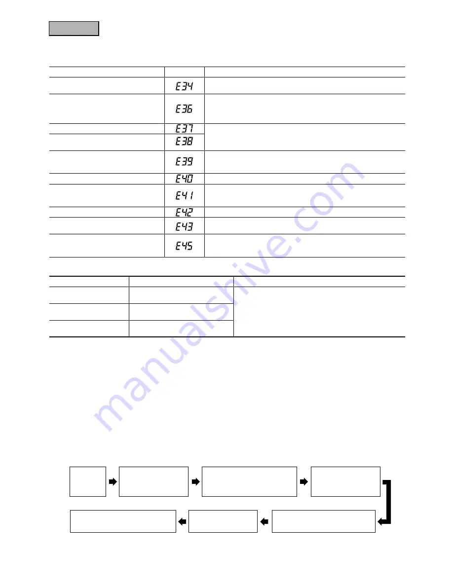 Mitsubishi Heavy Industries SRRM40HENG-L Handbook Download Page 1074