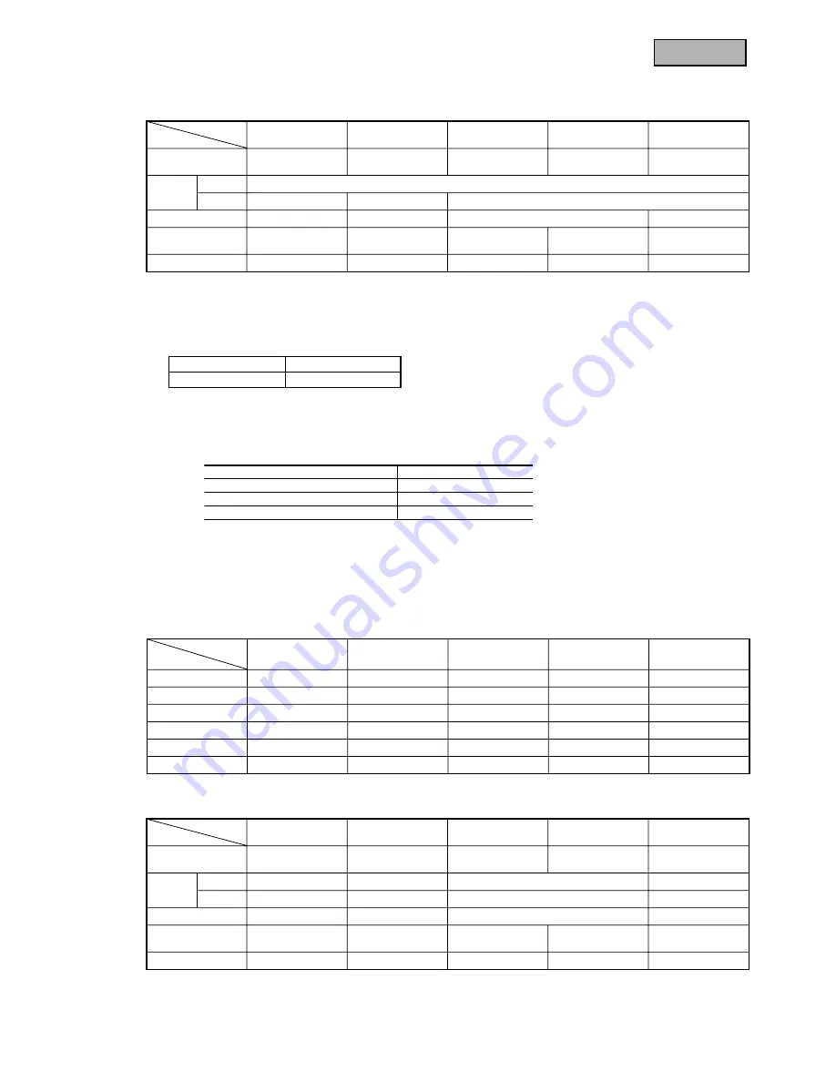 Mitsubishi Heavy Industries SRRM40HENG-L Handbook Download Page 197