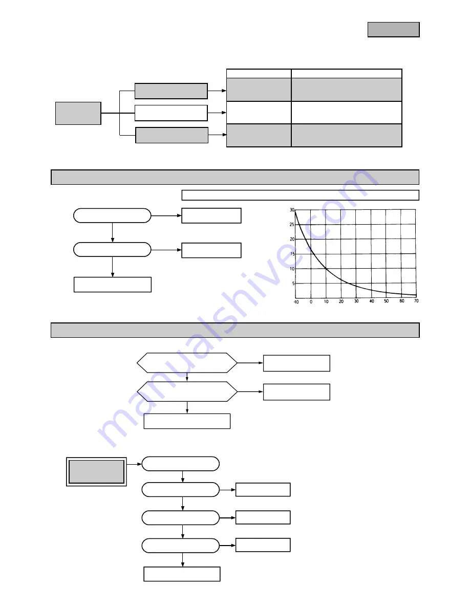 Mitsubishi Heavy Industries SRRM40HENG-L Handbook Download Page 263