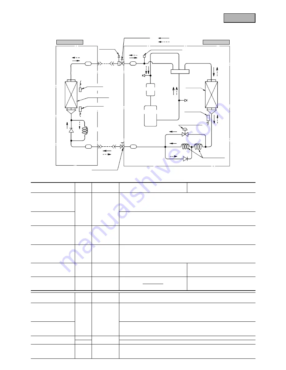 Mitsubishi Heavy Industries SRRM40HENG-L Handbook Download Page 301