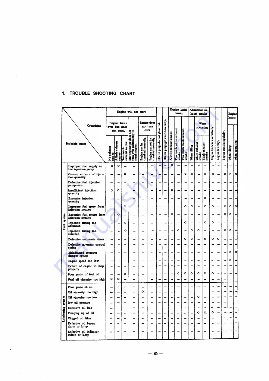 Mitsubishi 4DQ50 Service Manual Download Page 68