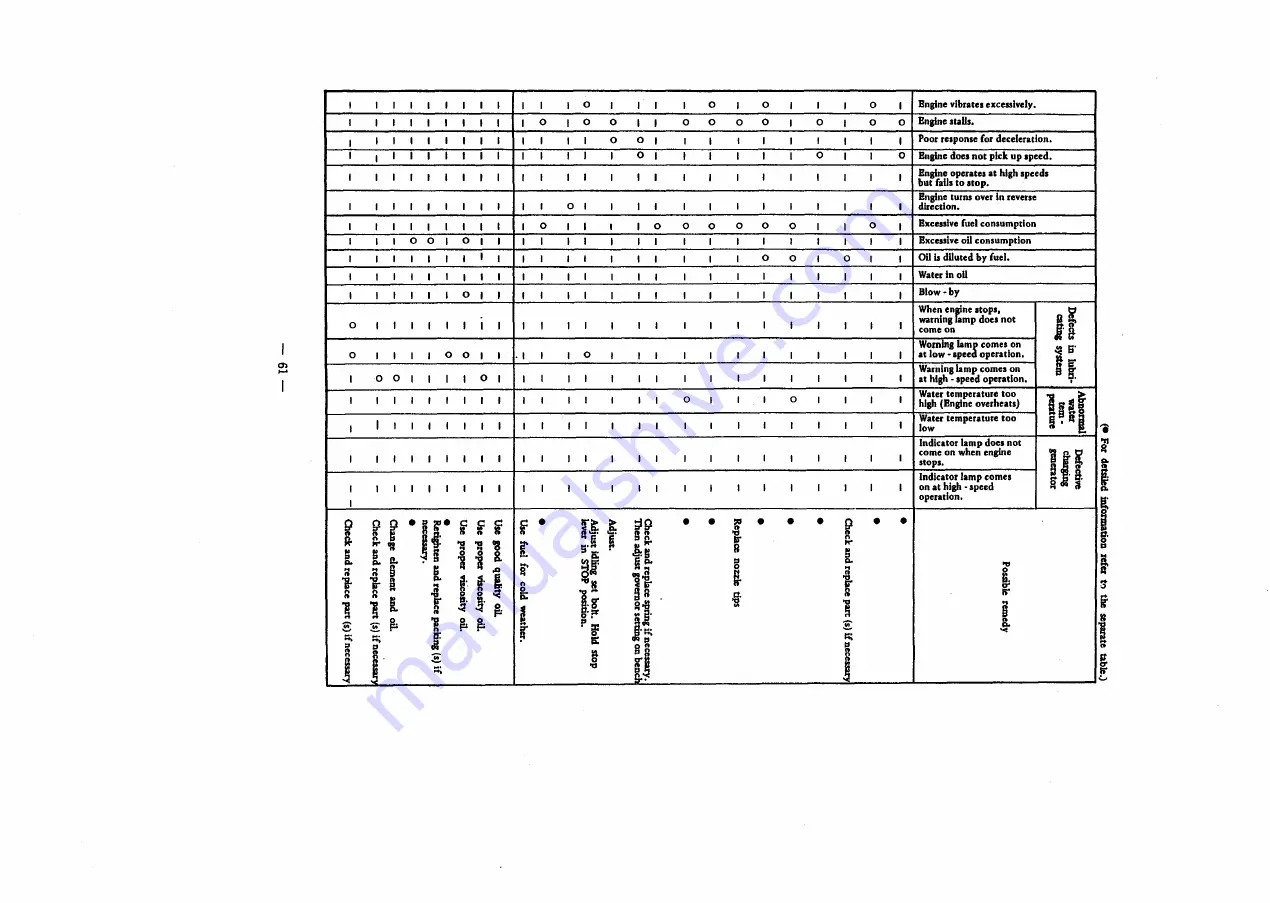 Mitsubishi 4DQ50 Service Manual Download Page 69