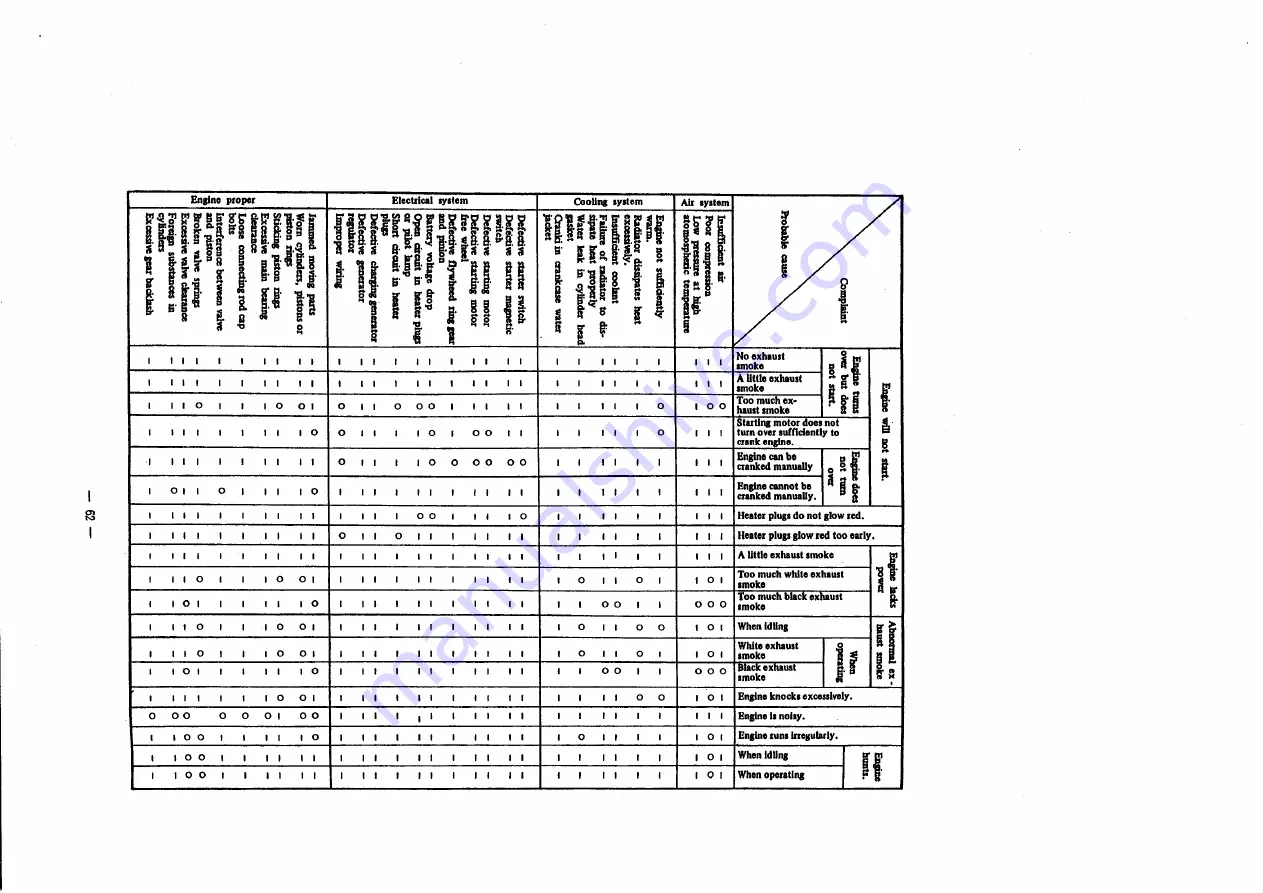 Mitsubishi 4DQ50 Service Manual Download Page 70