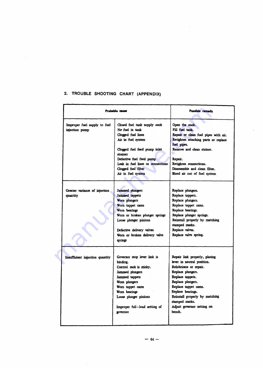 Mitsubishi 4DQ50 Service Manual Download Page 72