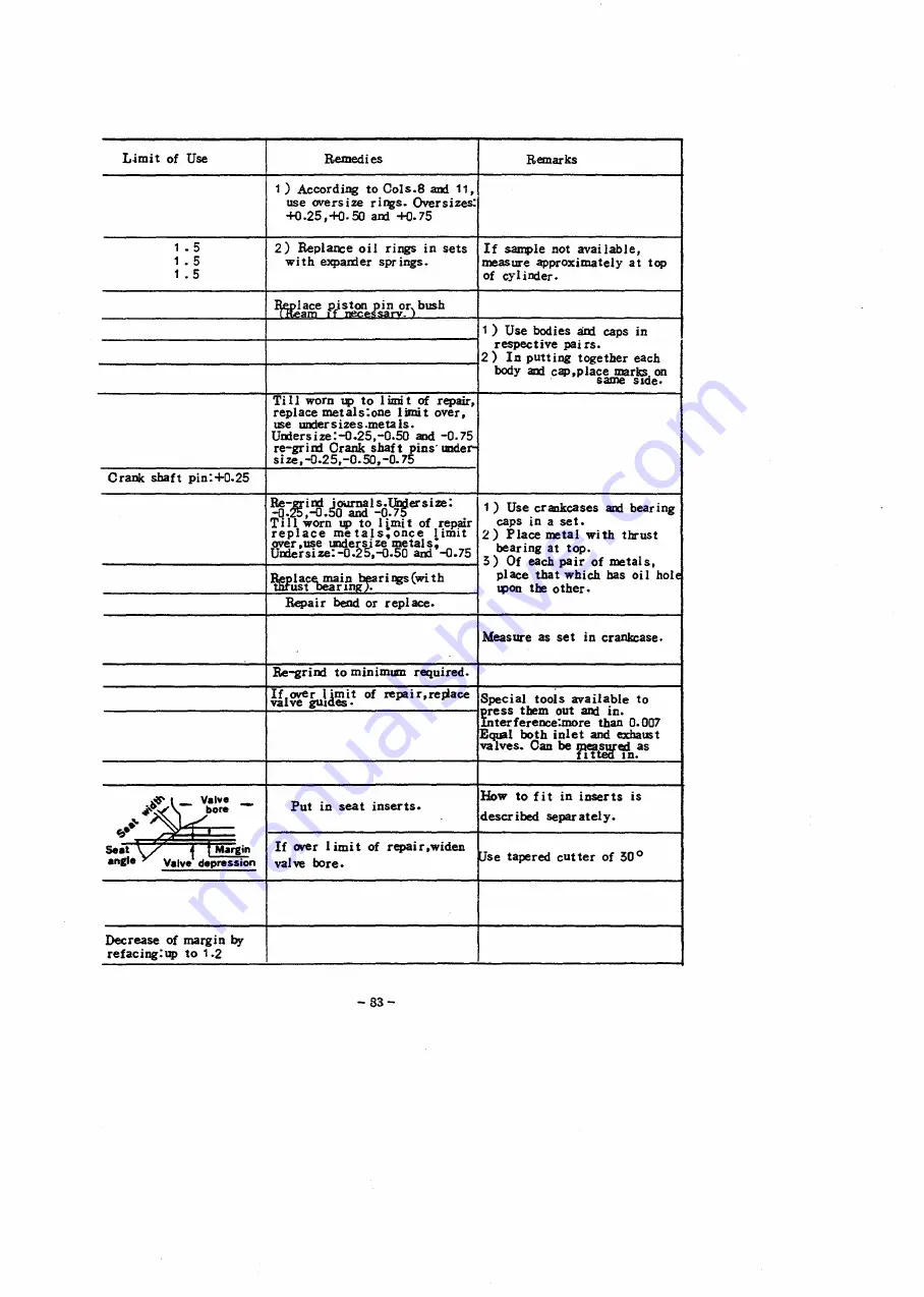 Mitsubishi 4DQ50 Service Manual Download Page 91