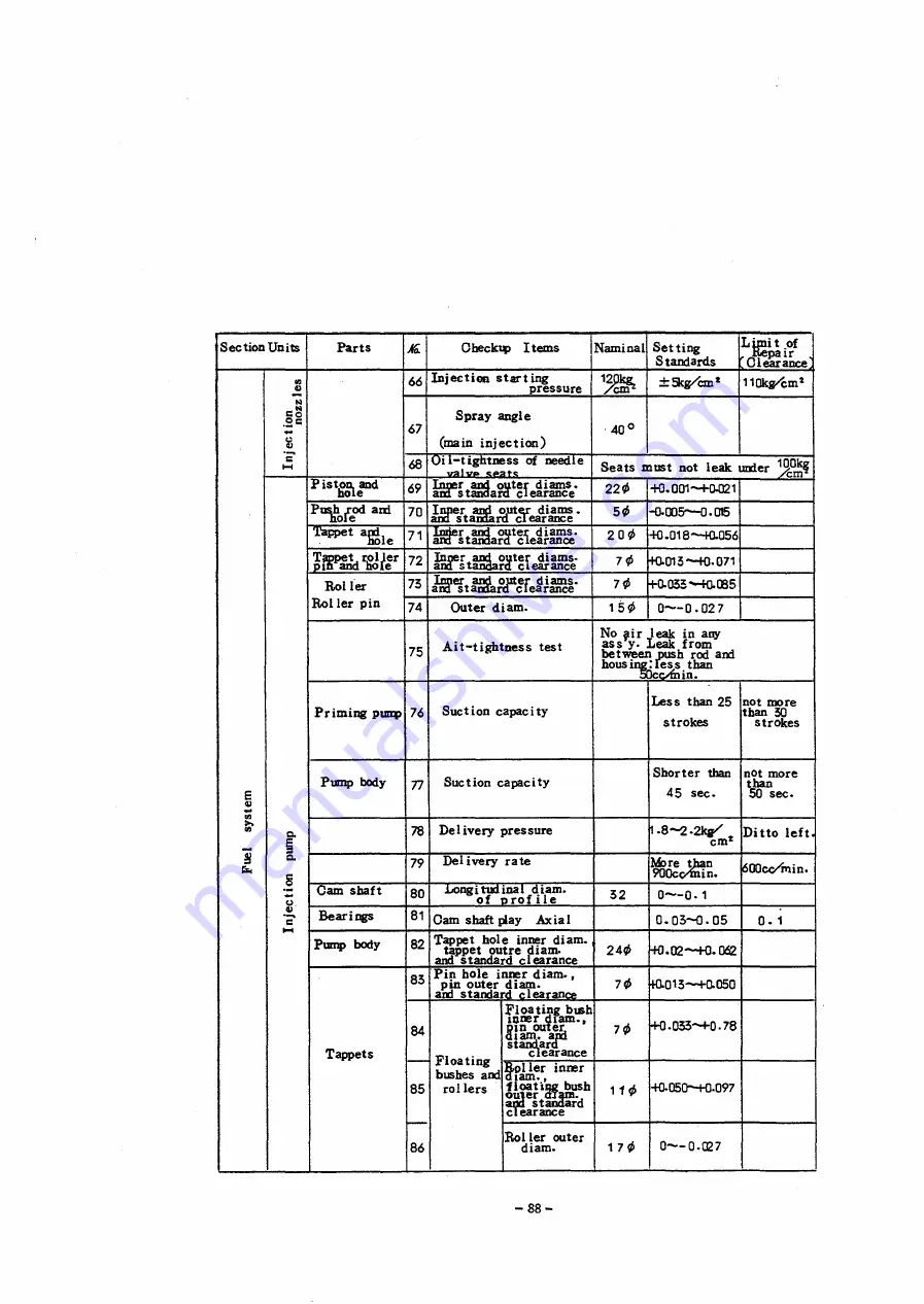 Mitsubishi 4DQ50 Service Manual Download Page 96