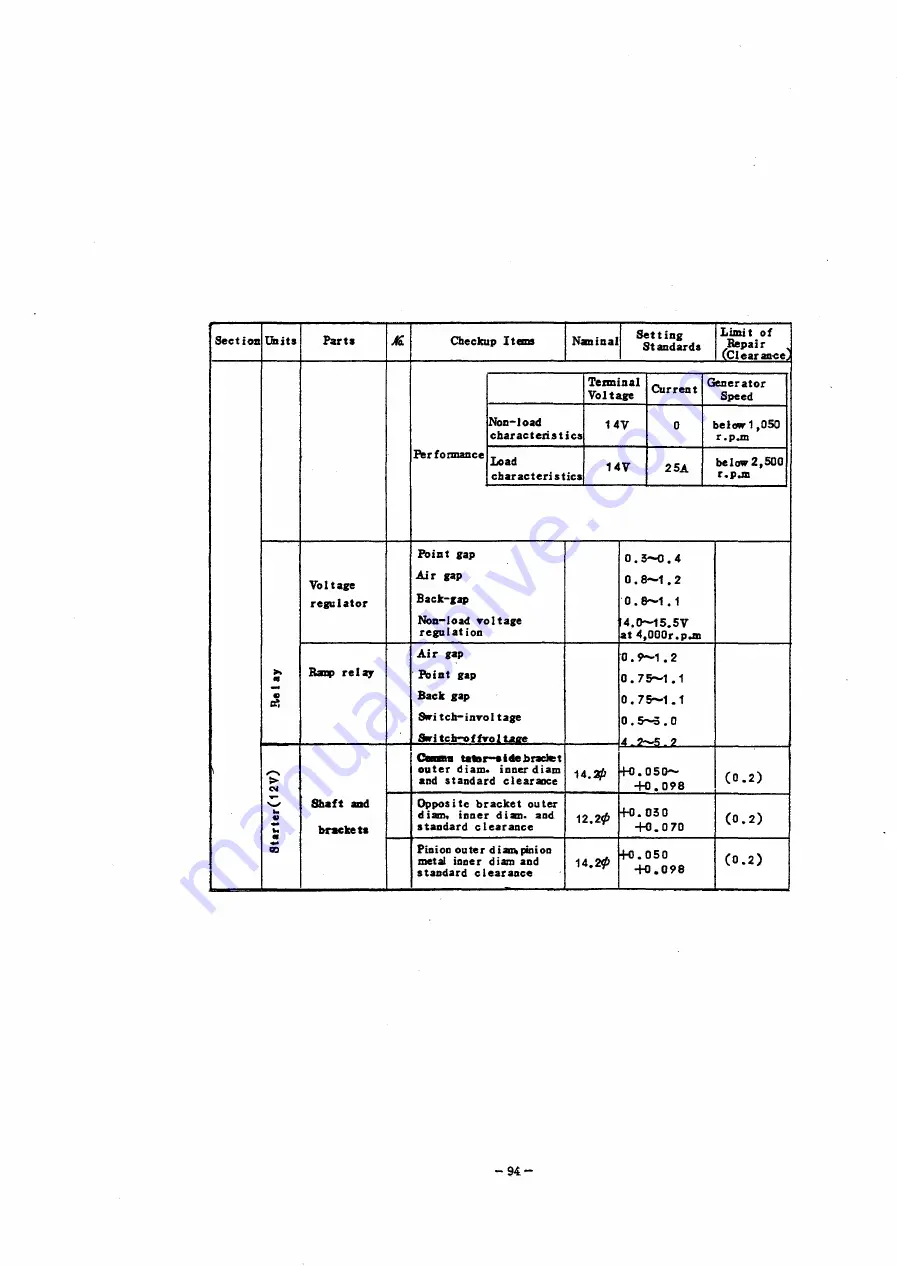 Mitsubishi 4DQ50 Service Manual Download Page 102