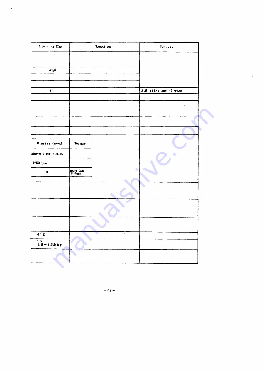 Mitsubishi 4DQ50 Service Manual Download Page 105