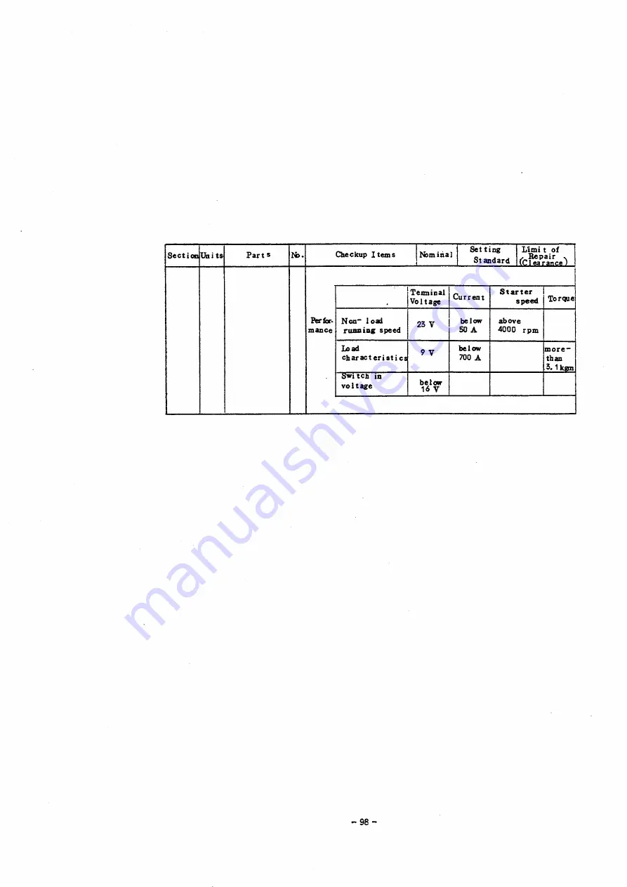 Mitsubishi 4DQ50 Service Manual Download Page 106