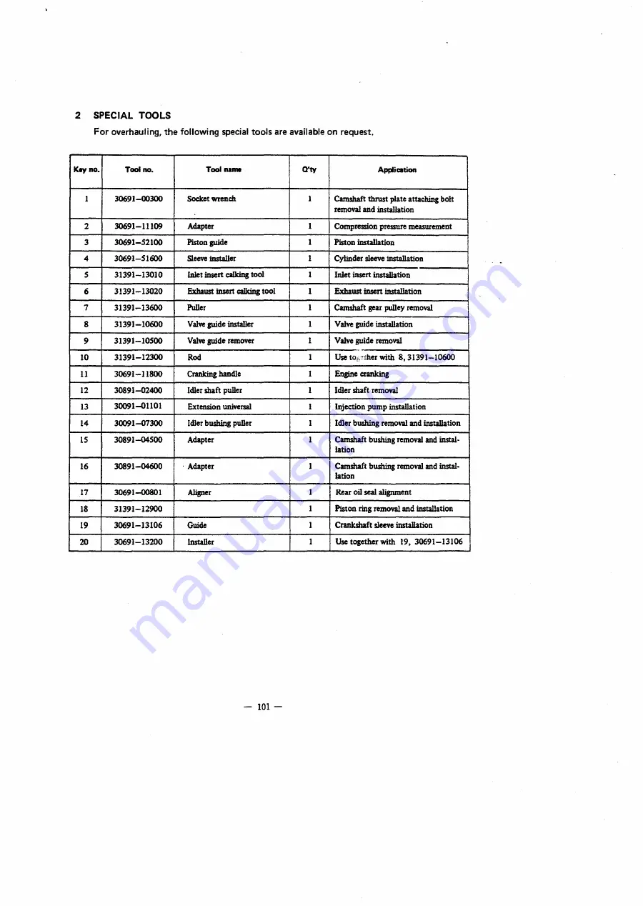 Mitsubishi 4DQ50 Service Manual Download Page 109