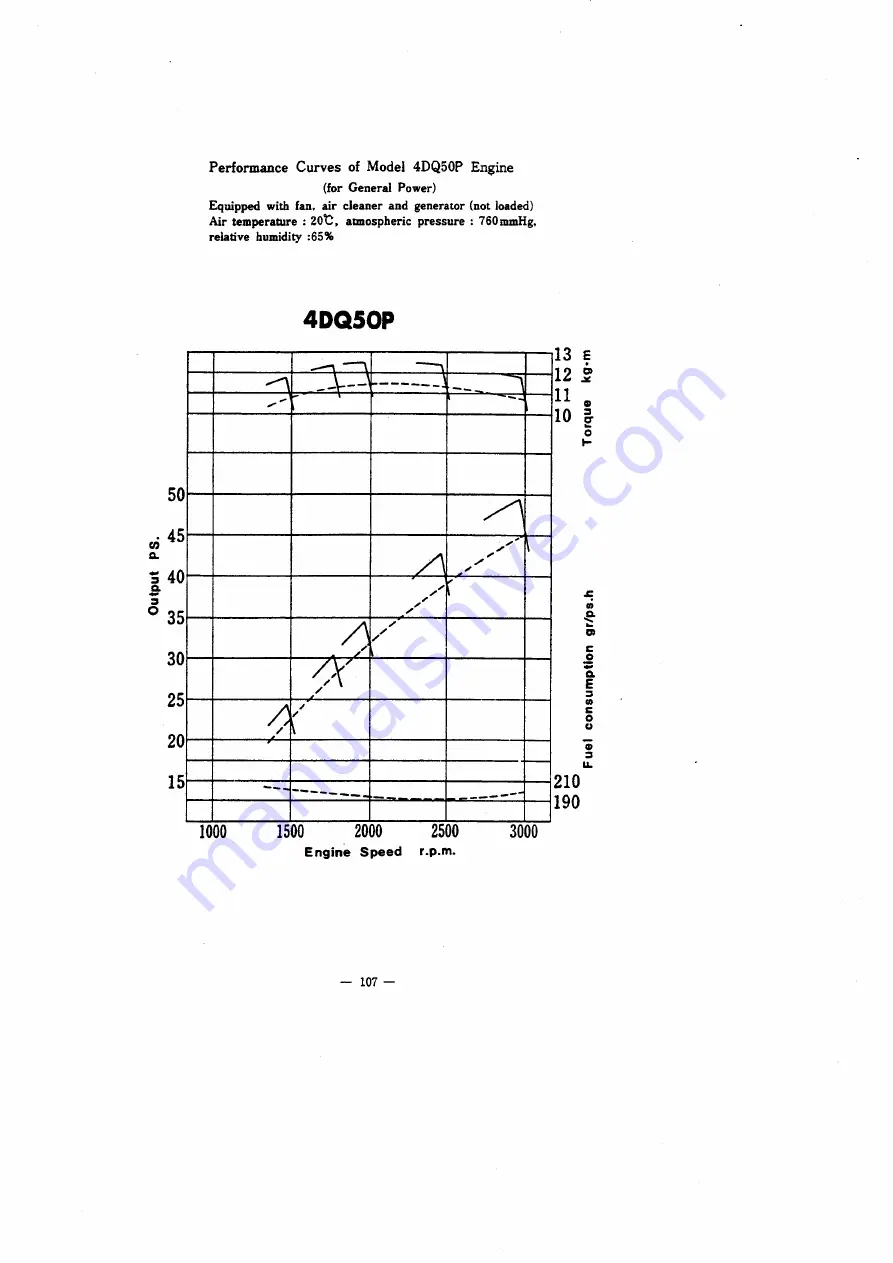 Mitsubishi 4DQ50 Service Manual Download Page 115