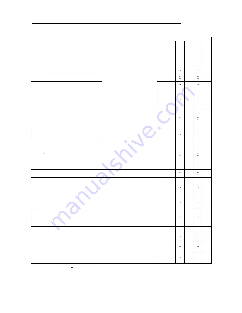 Mitsubishi FX3U-ENET Скачать руководство пользователя страница 249