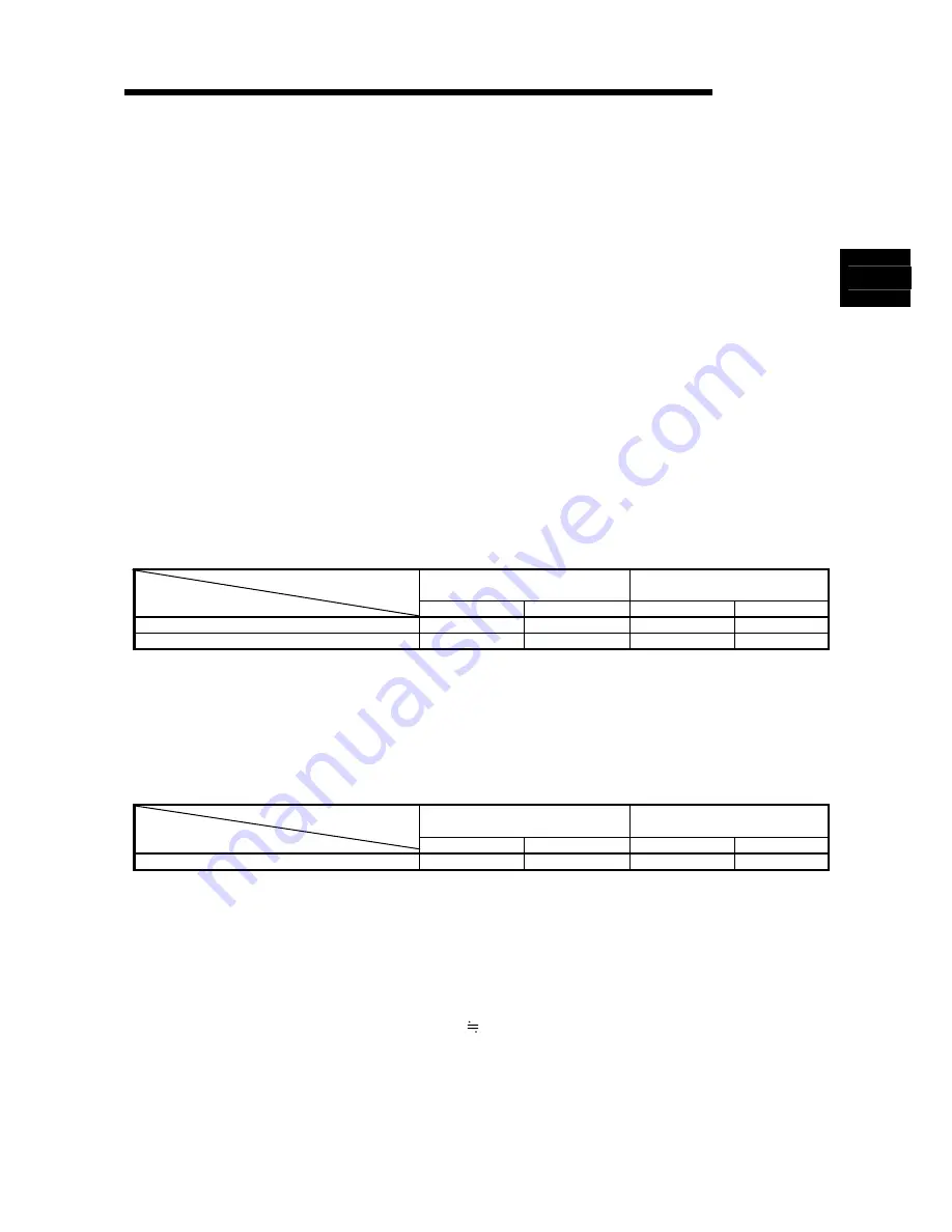 Mitsubishi FX3U-ENET Скачать руководство пользователя страница 271