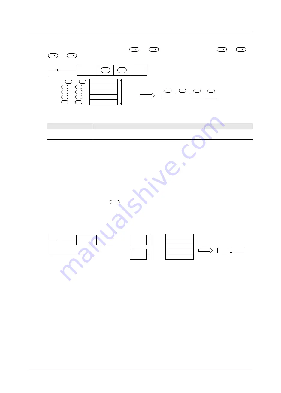 Mitsubishi FX3U Series Скачать руководство пользователя страница 512