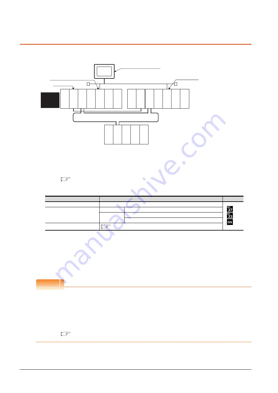 Mitsubishi GOT2000 Series Connection Manual Download Page 126