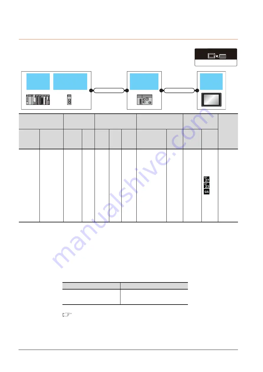 Mitsubishi GOT2000 Series Connection Manual Download Page 156