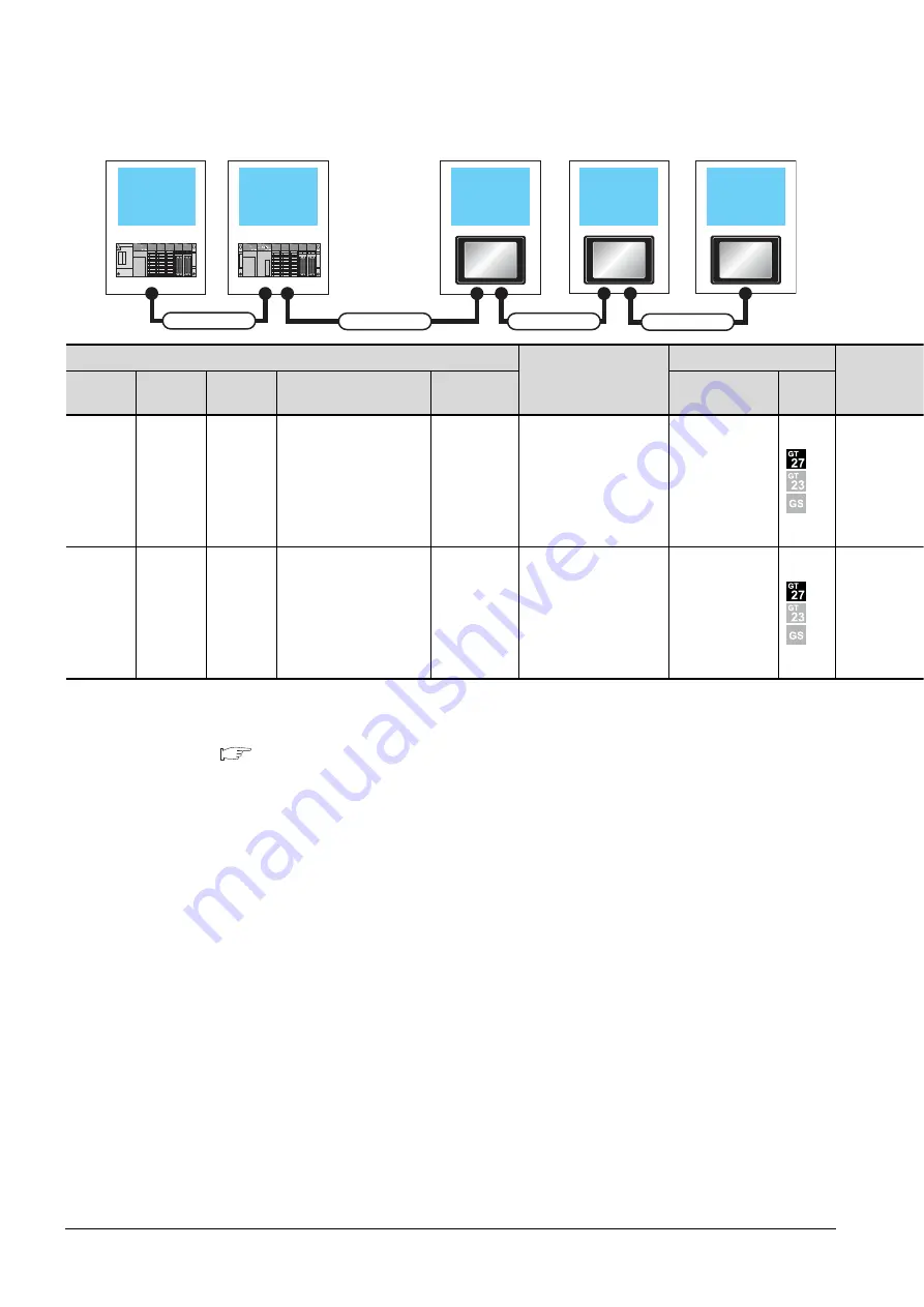 Mitsubishi GOT2000 Series Connection Manual Download Page 264