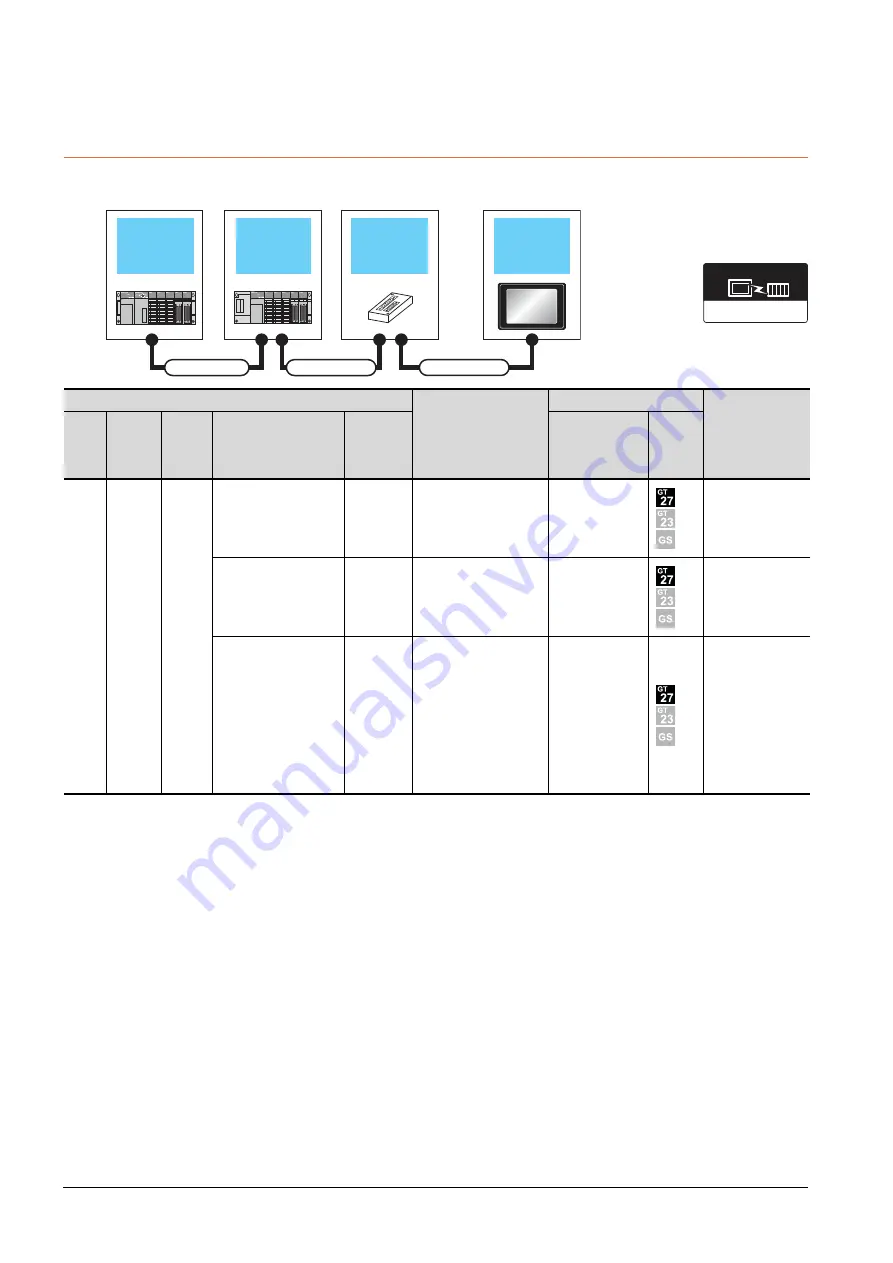 Mitsubishi GOT2000 Series Connection Manual Download Page 272