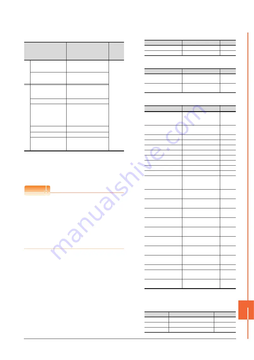 Mitsubishi GOT2000 Series Connection Manual Download Page 483