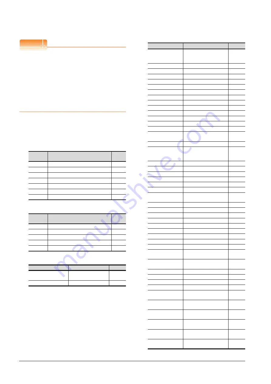 Mitsubishi GOT2000 Series Connection Manual Download Page 490