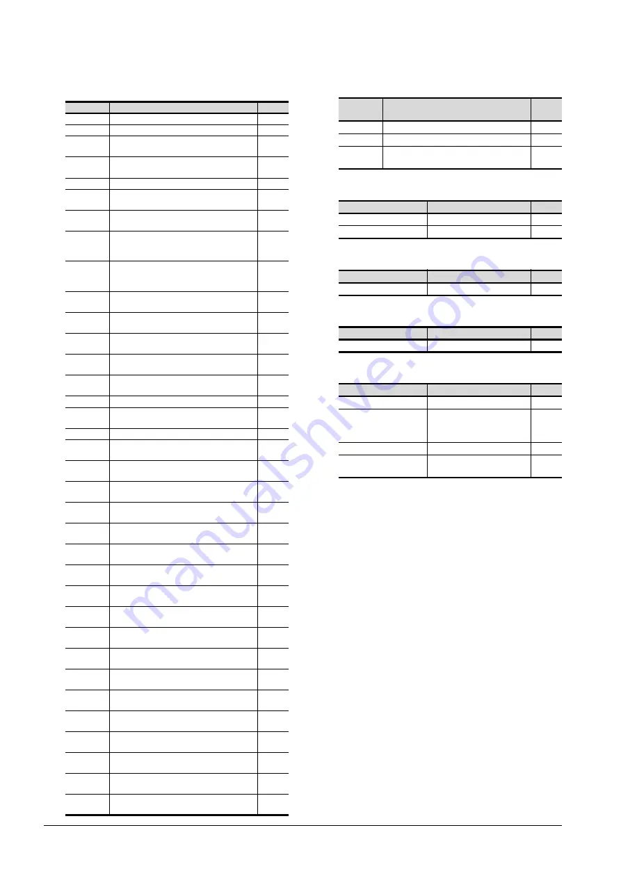 Mitsubishi GOT2000 Series Connection Manual Download Page 498