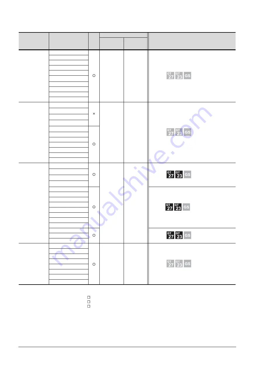 Mitsubishi GOT2000 Series Connection Manual Download Page 552