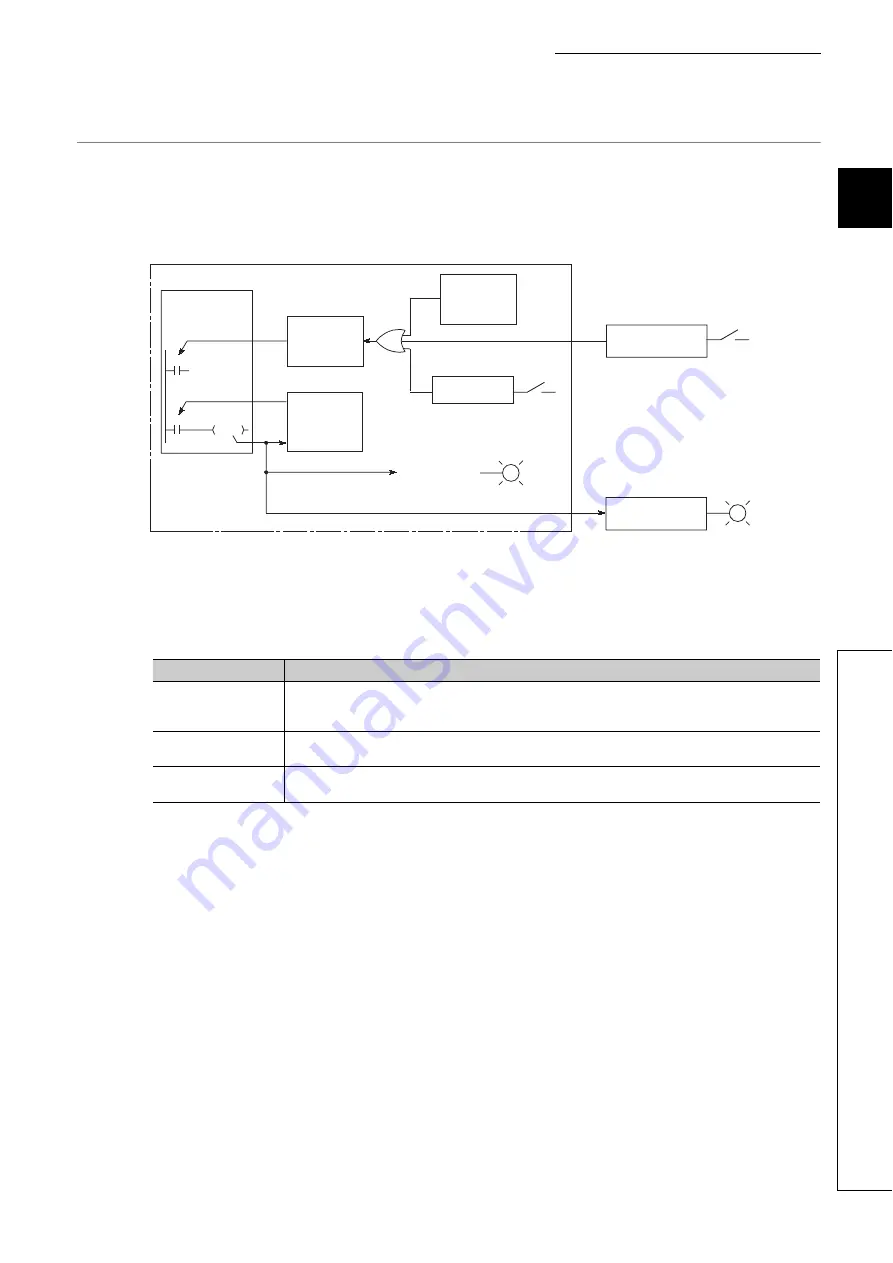 Mitsubishi L02CPU Скачать руководство пользователя страница 53