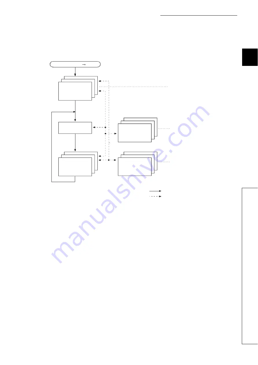 Mitsubishi L02CPU Скачать руководство пользователя страница 61