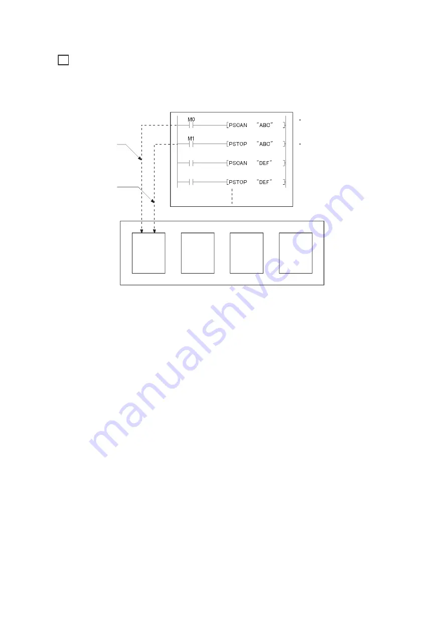 Mitsubishi L02CPU Скачать руководство пользователя страница 72