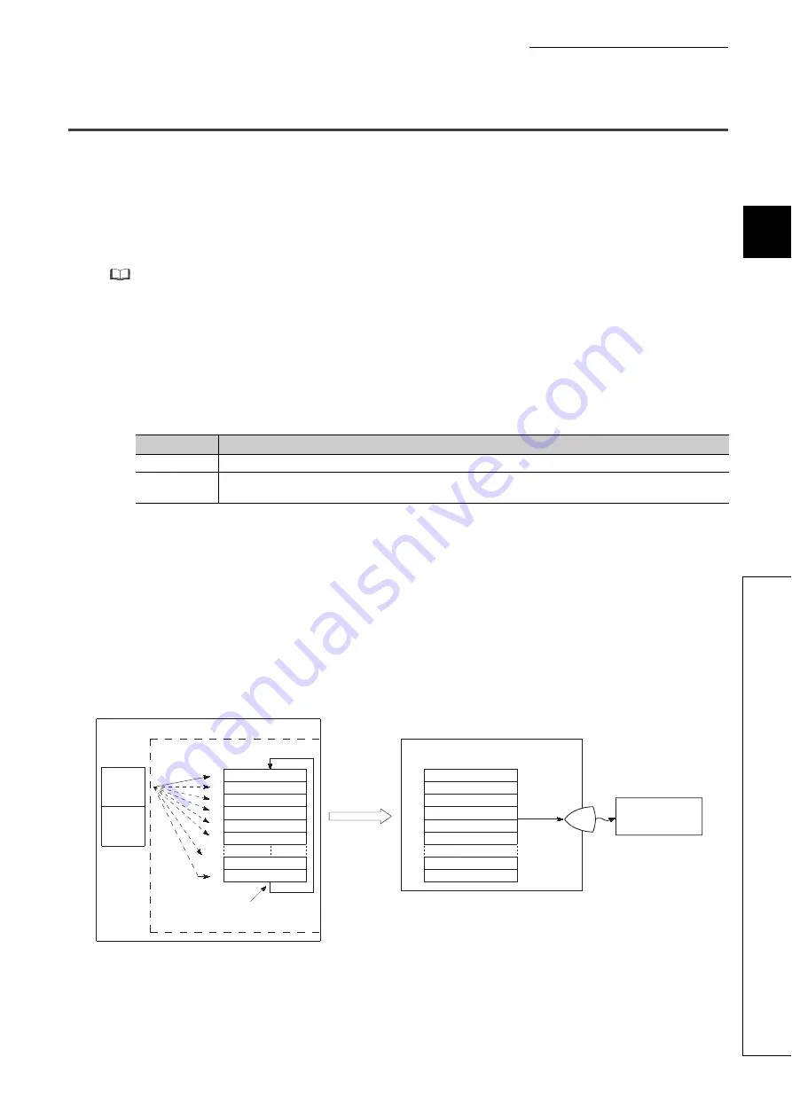 Mitsubishi L02CPU Скачать руководство пользователя страница 131