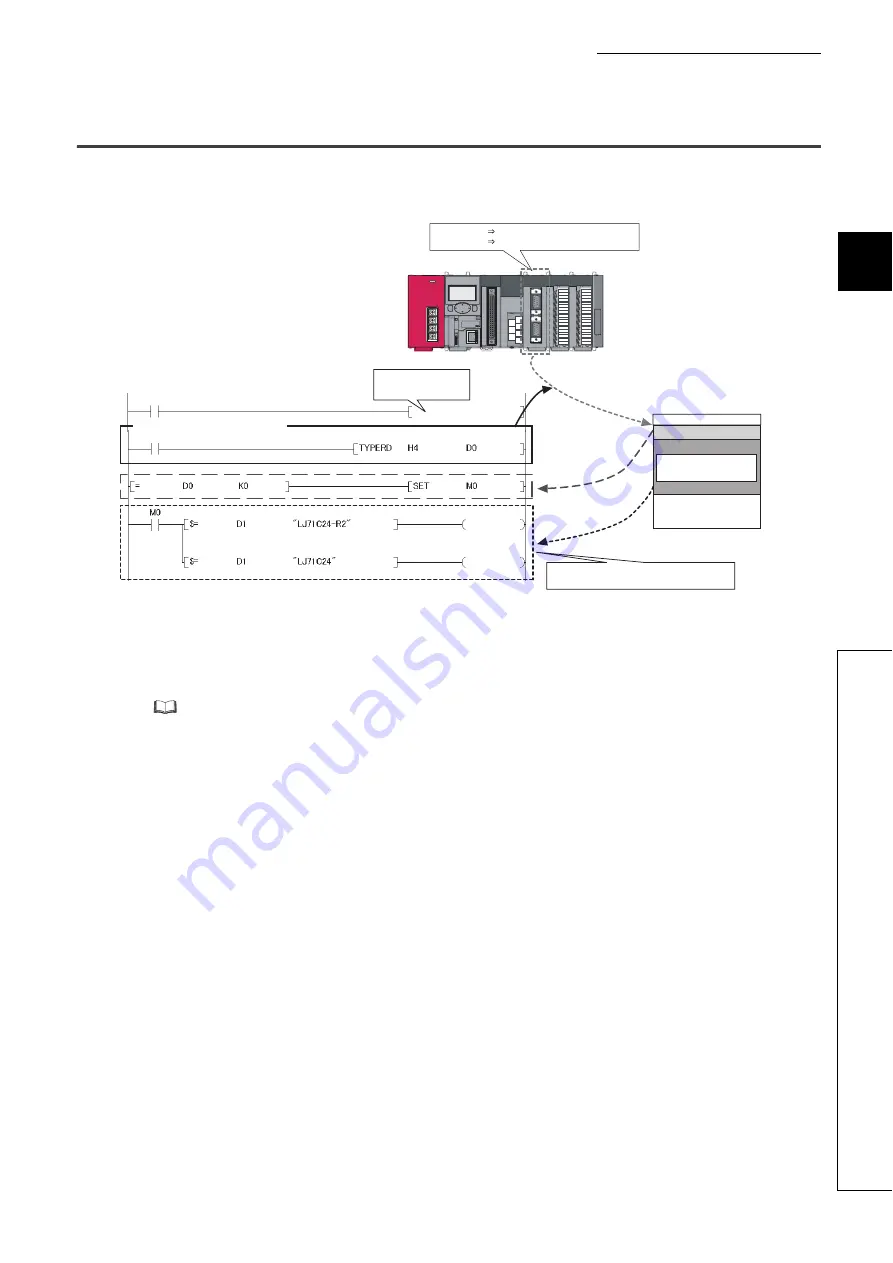 Mitsubishi L02CPU Скачать руководство пользователя страница 167