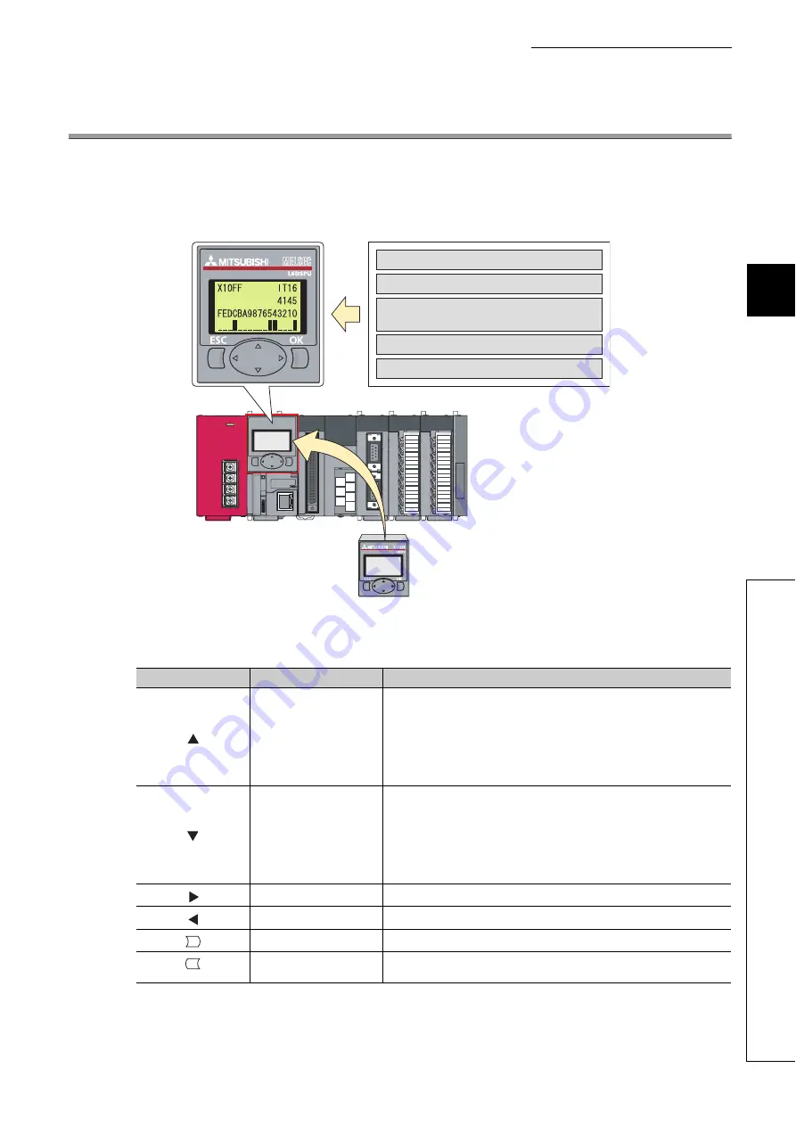 Mitsubishi L02CPU Скачать руководство пользователя страница 185