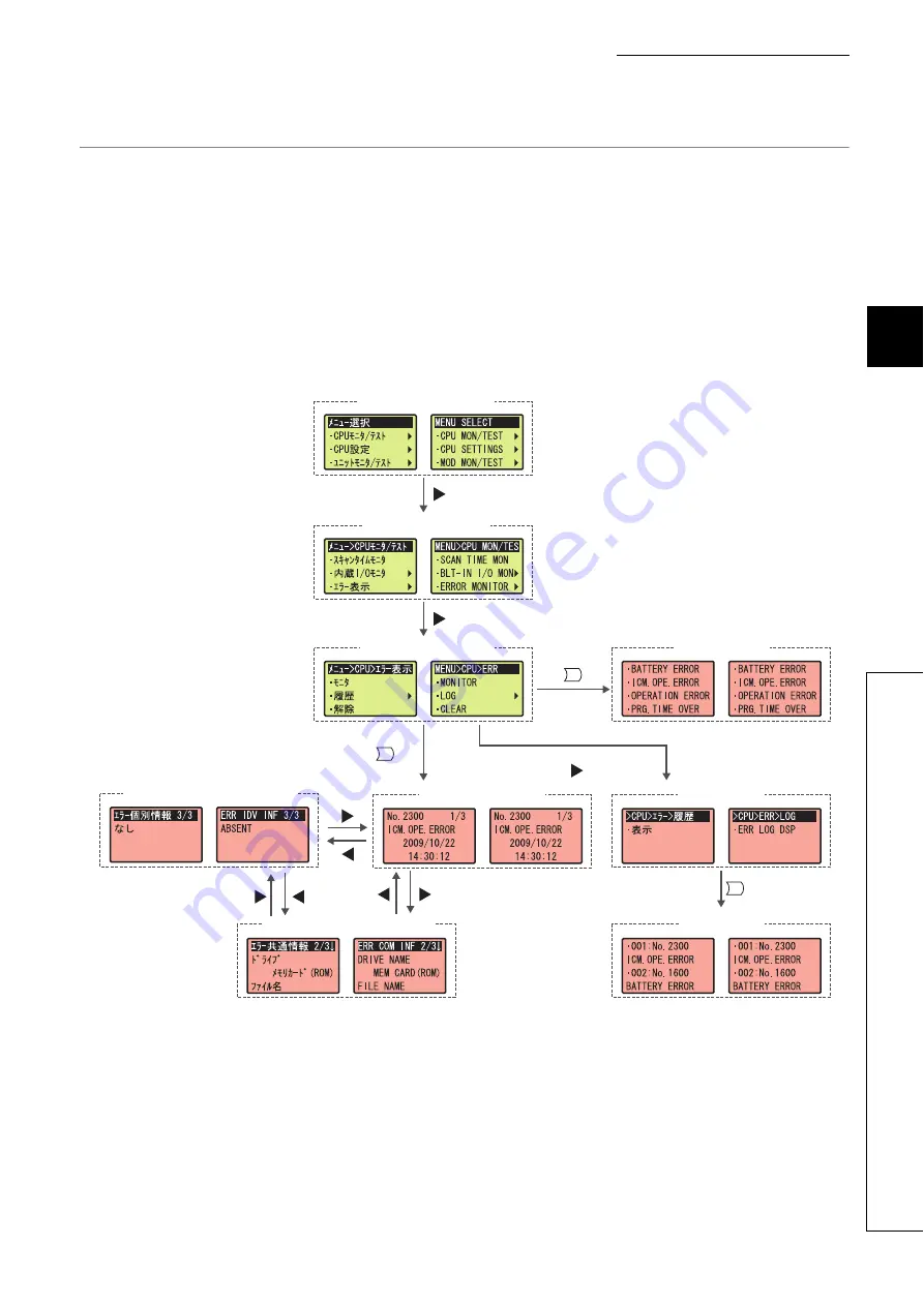 Mitsubishi L02CPU Скачать руководство пользователя страница 209