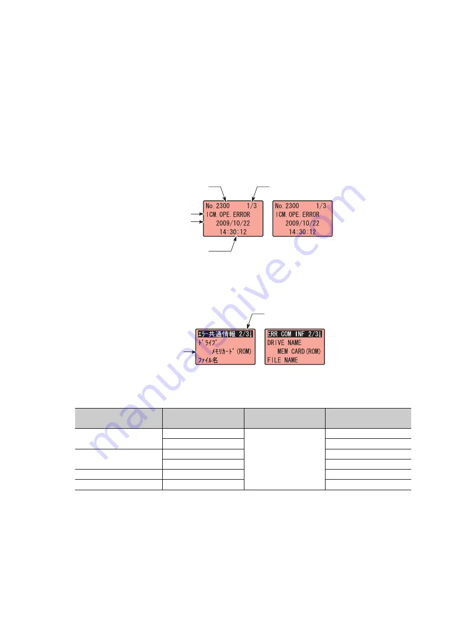 Mitsubishi L02CPU User Manual Download Page 210