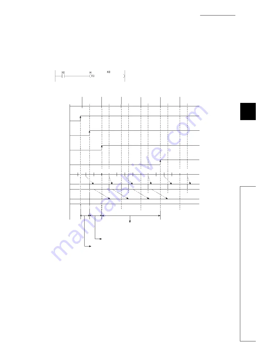 Mitsubishi L02CPU Скачать руководство пользователя страница 243