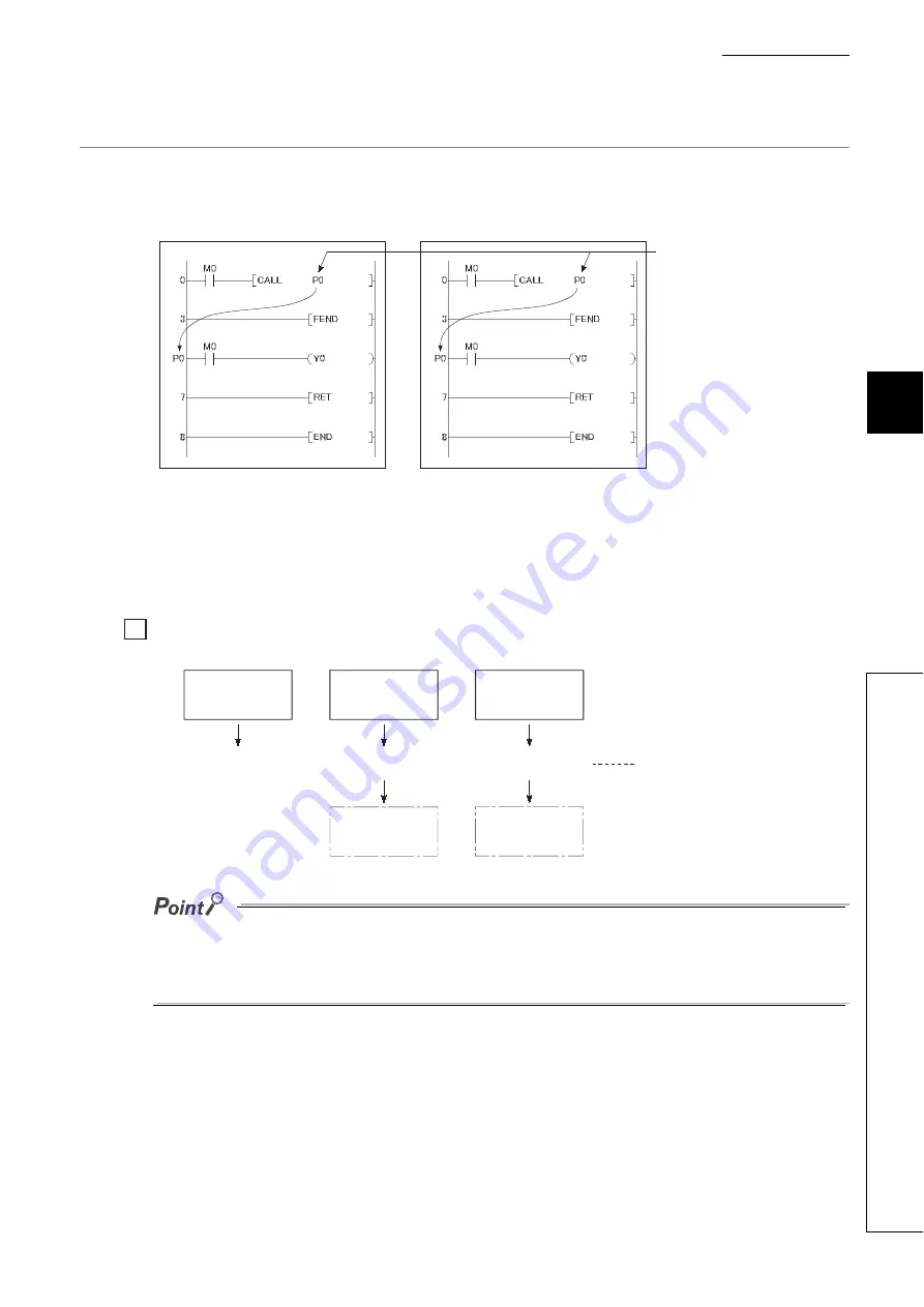 Mitsubishi L02CPU Скачать руководство пользователя страница 273