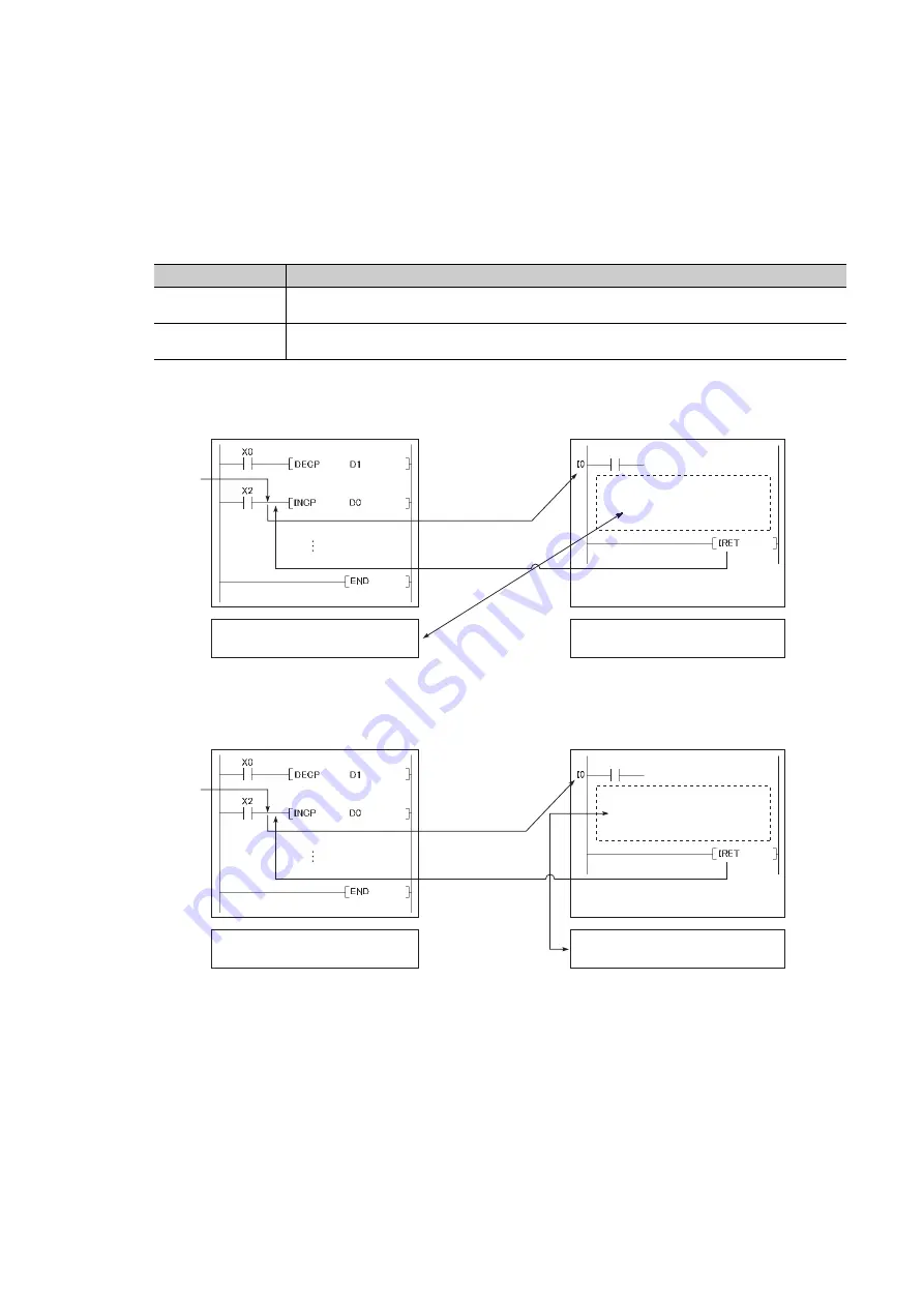 Mitsubishi L02CPU User Manual Download Page 284