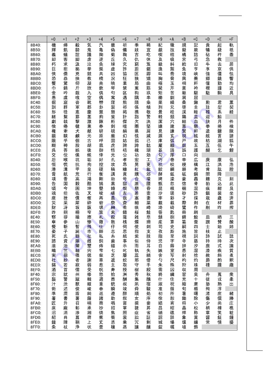 Mitsubishi L02CPU Скачать руководство пользователя страница 319