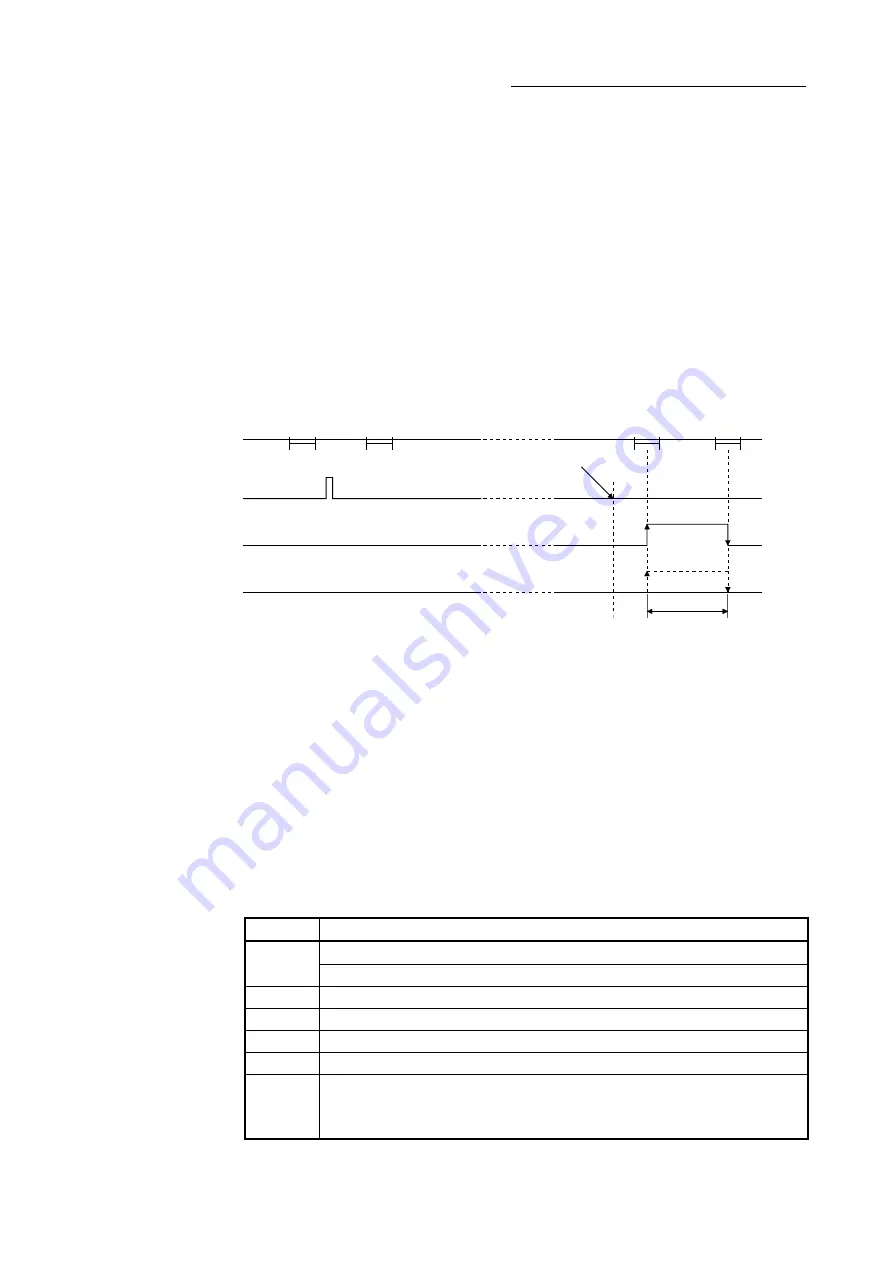 Mitsubishi L26CPU-BT Скачать руководство пользователя страница 190