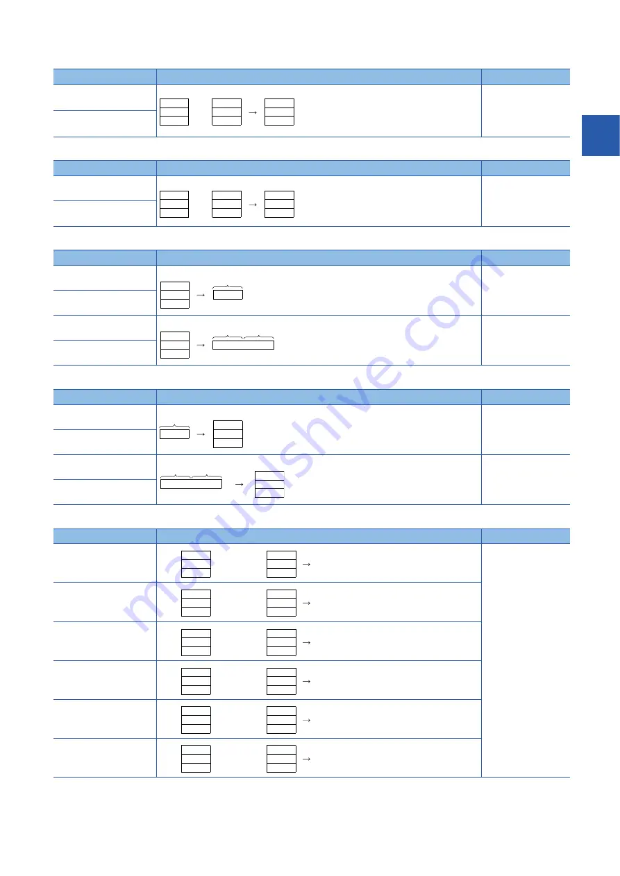 Mitsubishi MELSEC iQ-F FX5 series Programming Manual Download Page 77